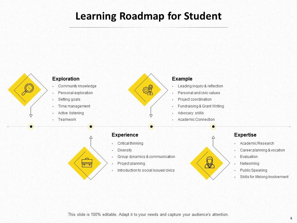 Education Roadmap Powerpoint Presentation Slides | Presentation ...