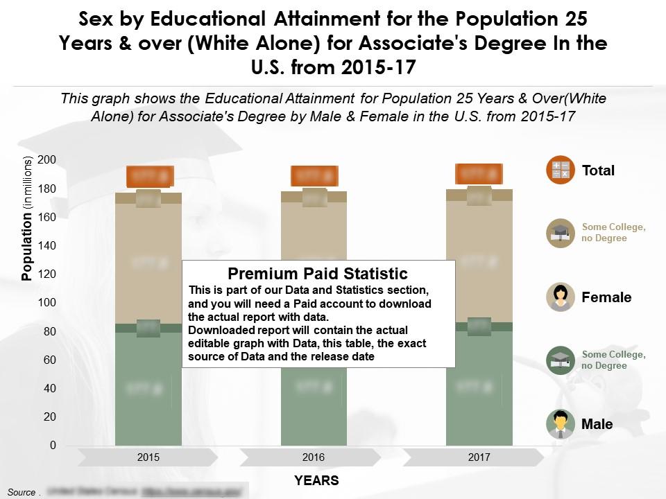 educational_attainment_by_sex_for_25_years_and_over_white_alone_for_associates_degree_in_us_from_2015-2017_Slide01