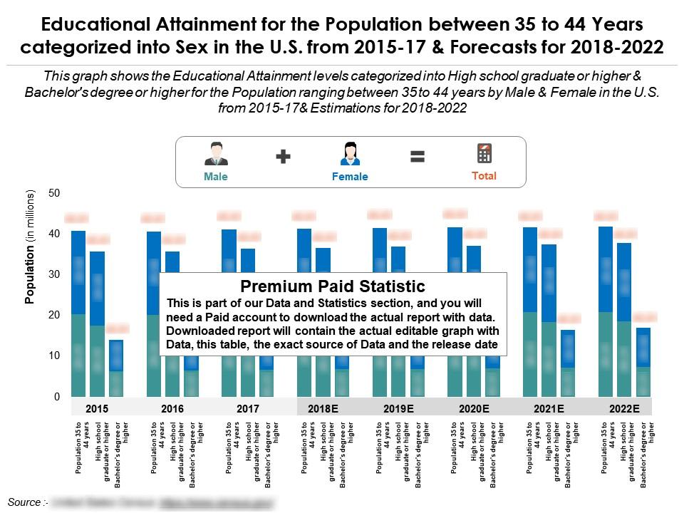educational_attainment_for_the_population_between_35_to_44_years_categorized_into_sex_in_the_us_from_2015-2022_Slide01