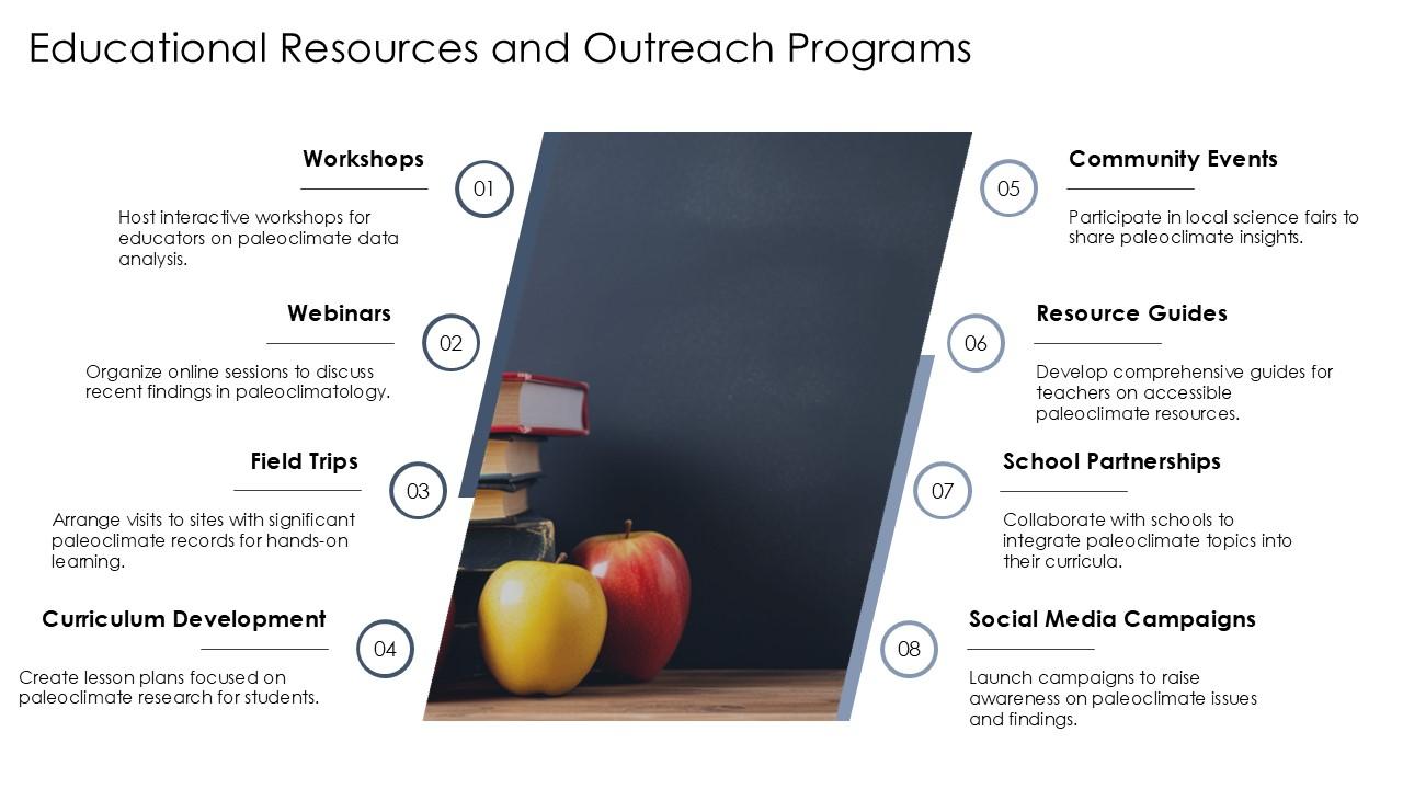 Educational Resources And Outreach Programs Paleoclimatology PPT ...