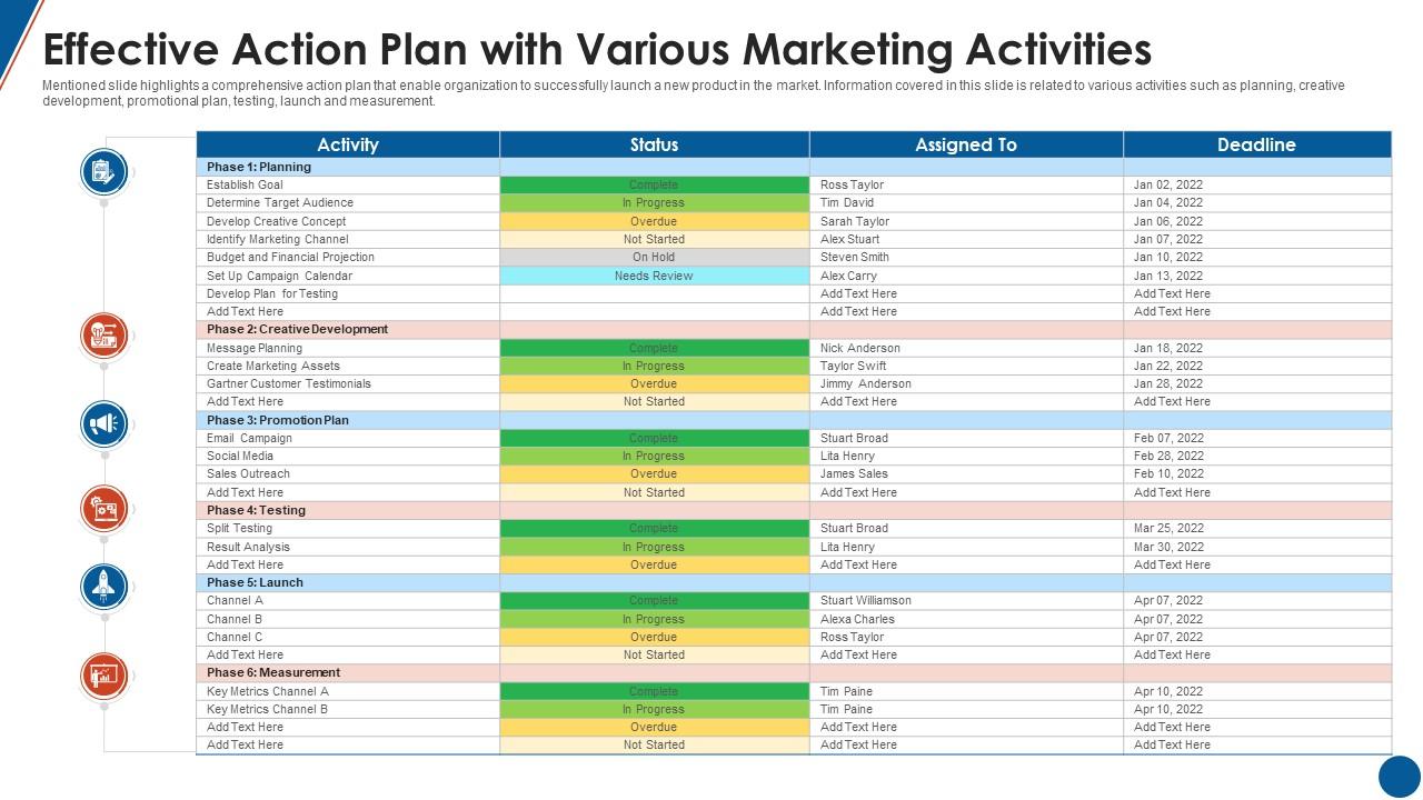 marketing action plan presentation