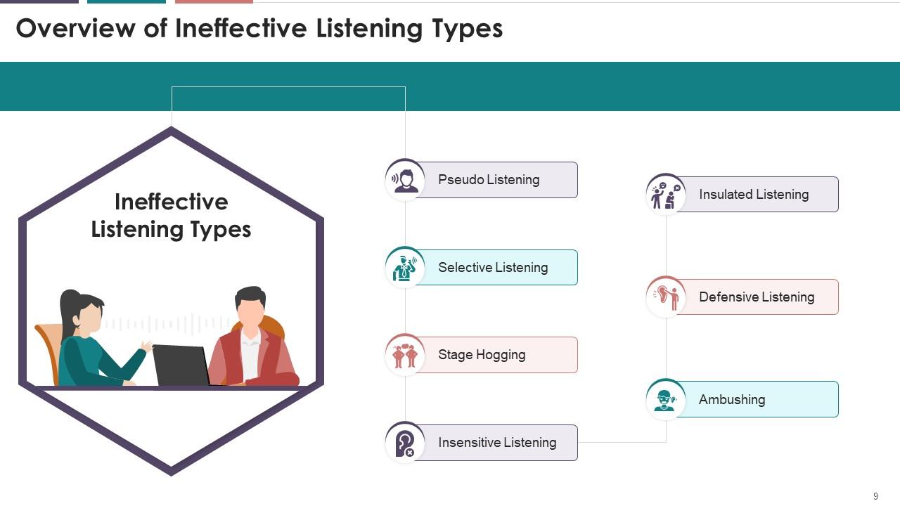 Effective And Ineffective Type Of Listening With Activities In Business