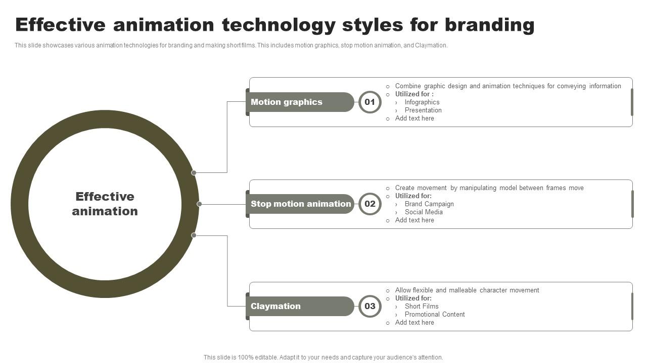What Is Animation Technology? What Is Animation Technology?