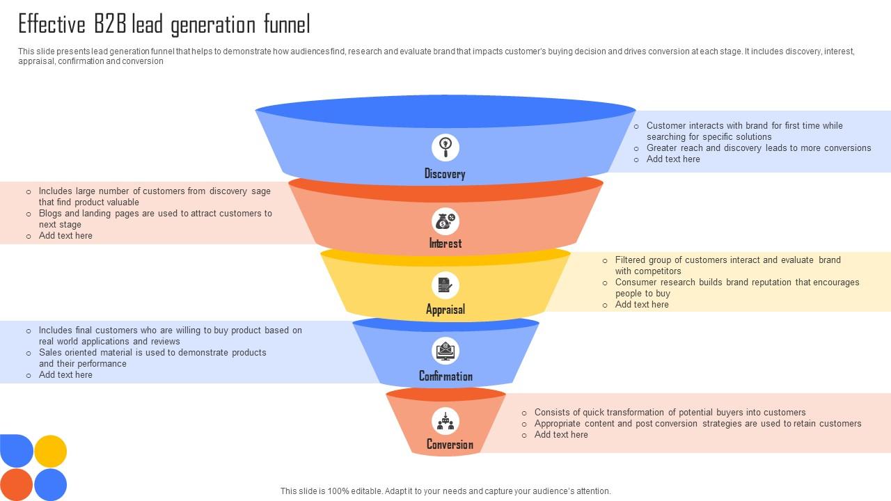 Effective B2B Lead Generation Funnel PPT Template