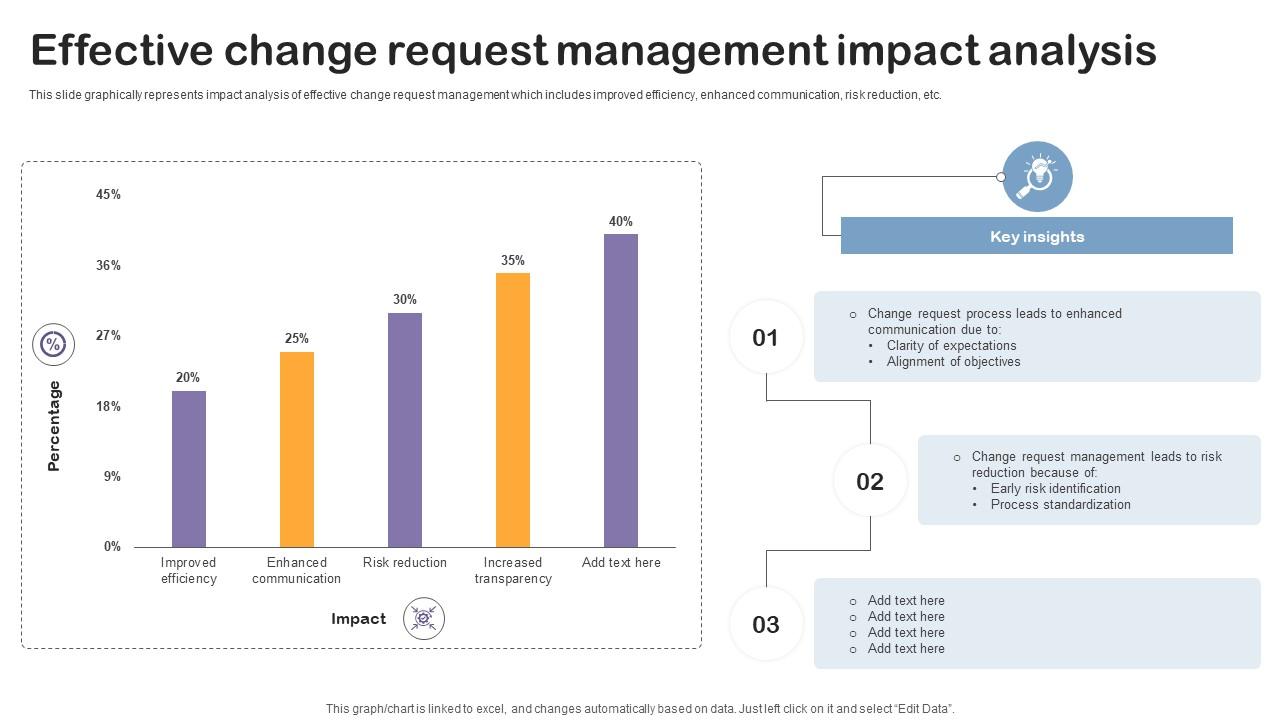 Effective Change Request Management Impact Analysis PPT Template