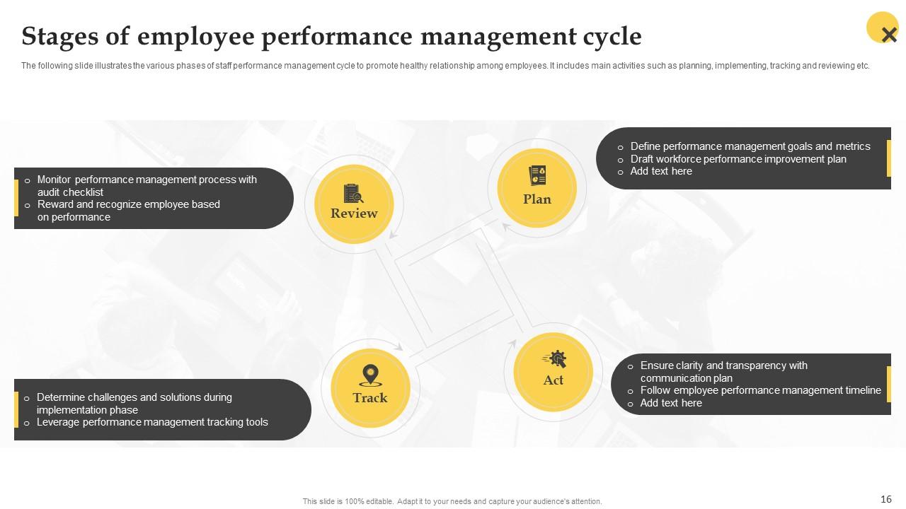 Effective Employee Performance Management Framework To Boost ...