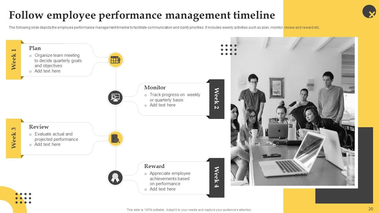 Effective Employee Performance Management Framework To Boost ...