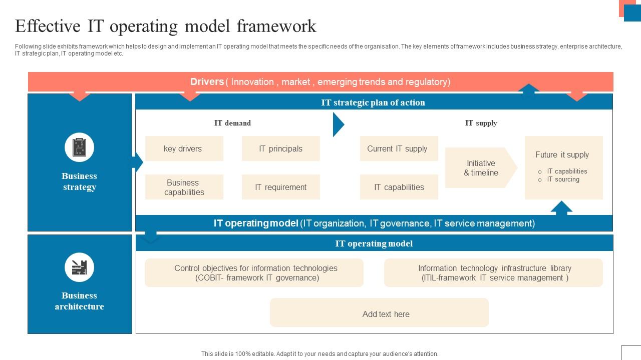 Effective IT Operating Model Framework PPT PowerPoint