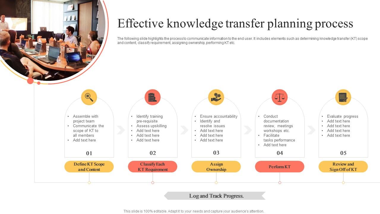 Effective Knowledge Transfer Planning Process Slide01