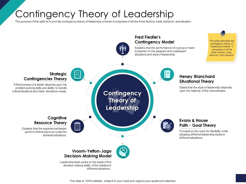 contingency approach to leadership