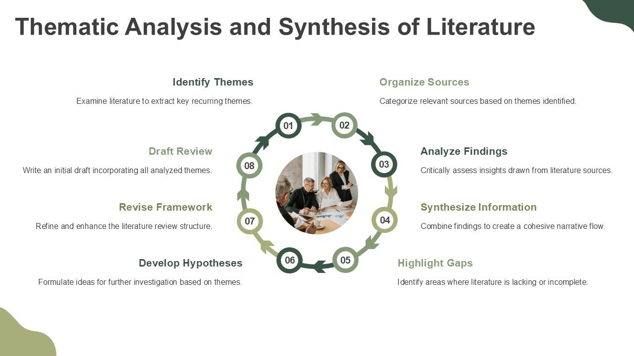 Top 10 Literature Review Paper PowerPoint Presentation Templates in 2026