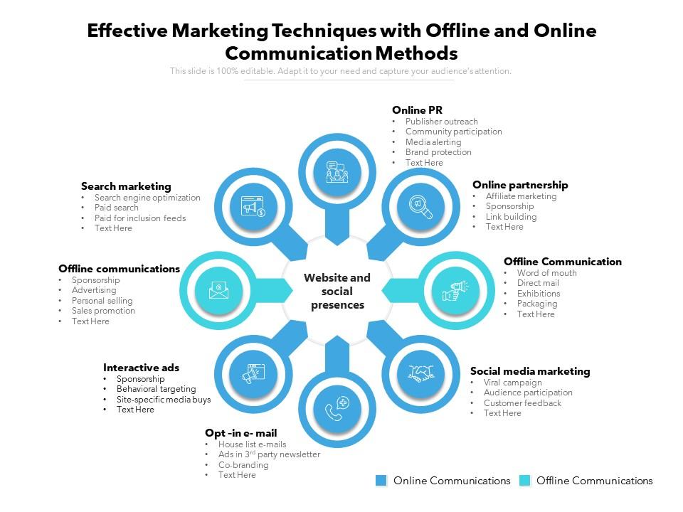 Effective marketing techniques with offline and online communication