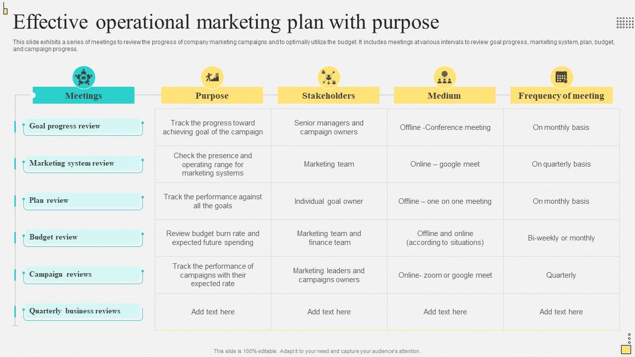 Effective Operational Marketing Plan With Purpose PPT Presentation