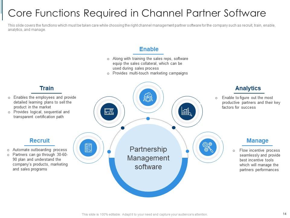 Effective Partnership Management With Customers Channel Partners And Business Partners Complete Deck Presentation Graphics Presentation Powerpoint Example Slide Templates