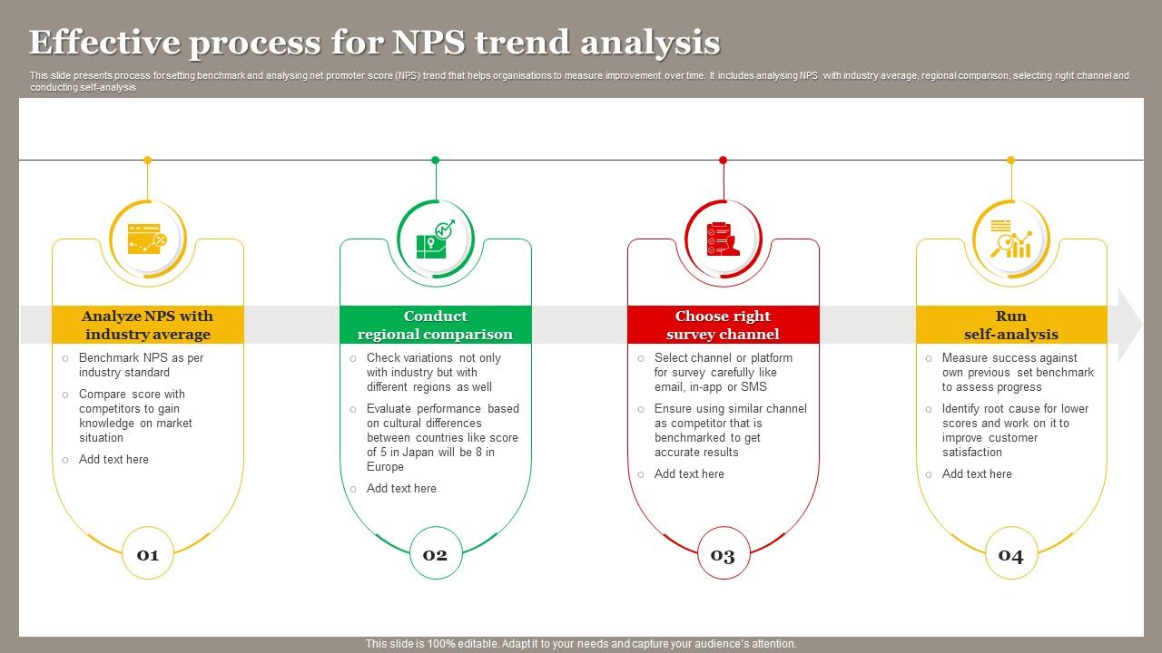 Effective Process For NPS Trend Analysis PPT Example