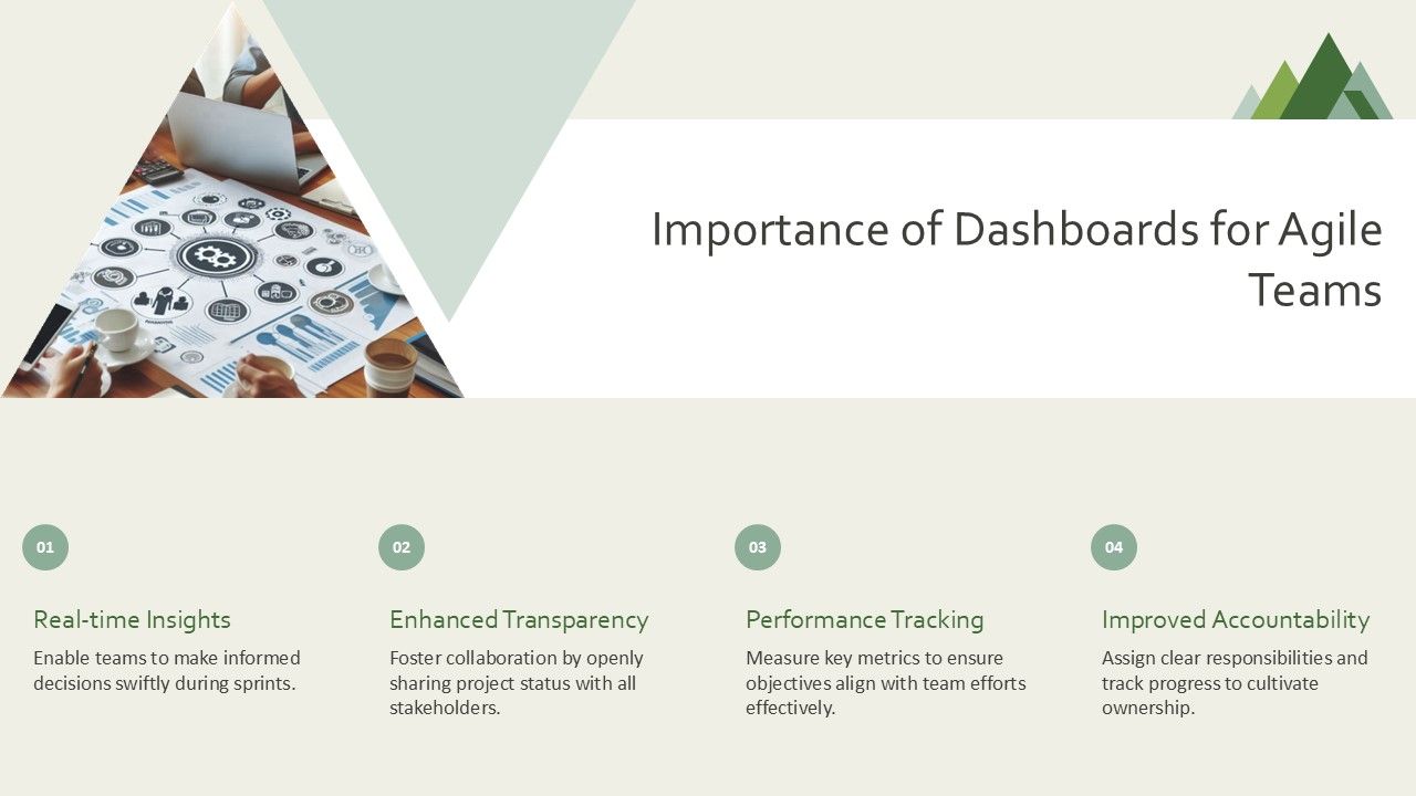 Effective Project Dashboard For Agile Teams PPT Graphics AT