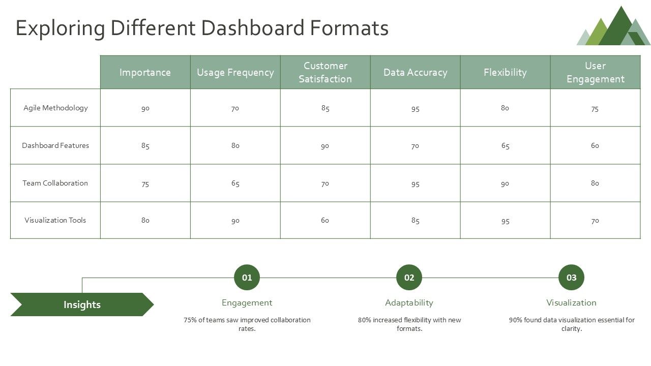 Effective Project Dashboard For Agile Teams PPT Graphics AT
