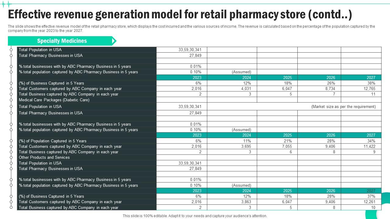 Effective Revenue Generation Model For Medical Supply Business Plan BP SS