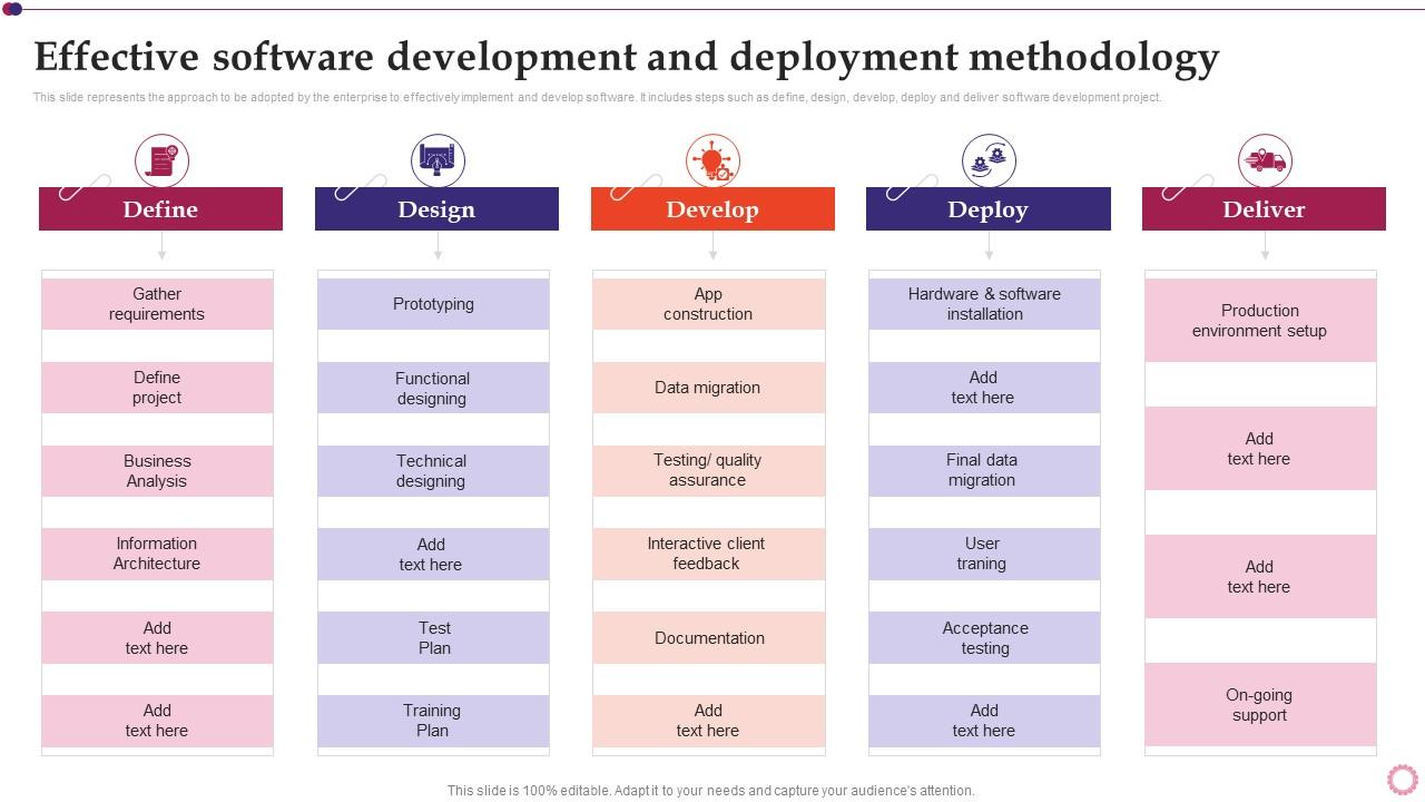 Effective Software Development And Deployment Methodology Software ...