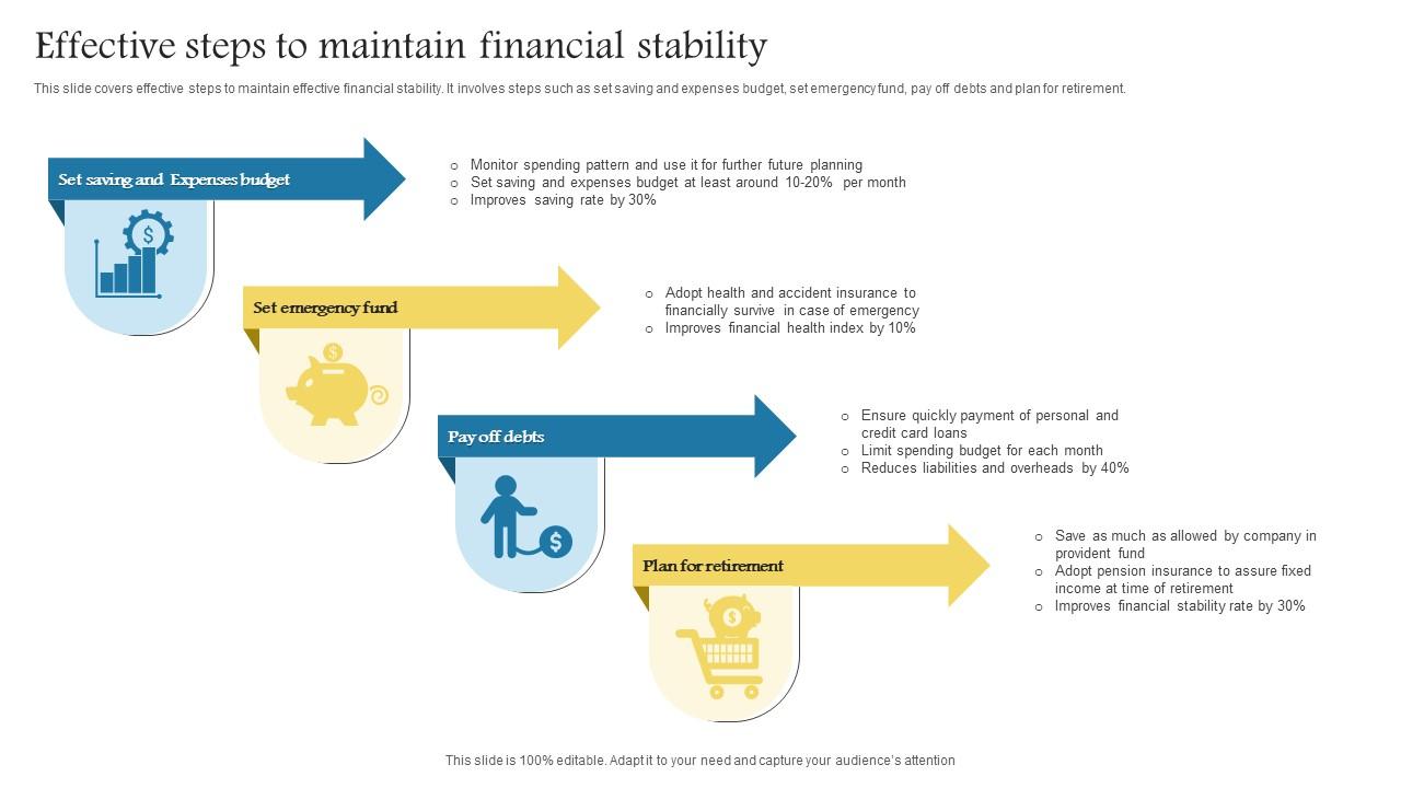 Effective Steps To Maintain Financial Stability