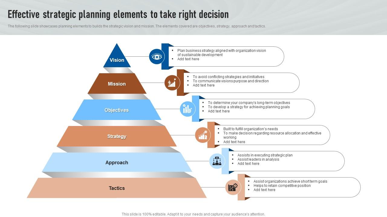 Effective Strategic Planning Elements To Take Right Decision PPT Sample - Which Of The Following Statements Is True Of Effective Strategic Planning?