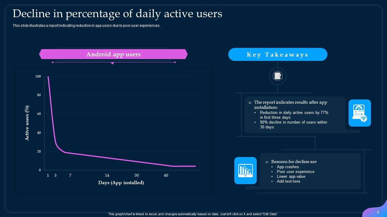 Effective Strategies For Optimizing Mobile Application Onboarding
