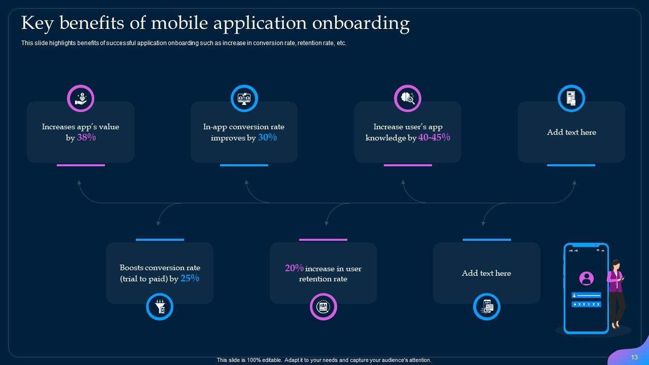 Effective Strategies For Optimizing Mobile Application Onboarding