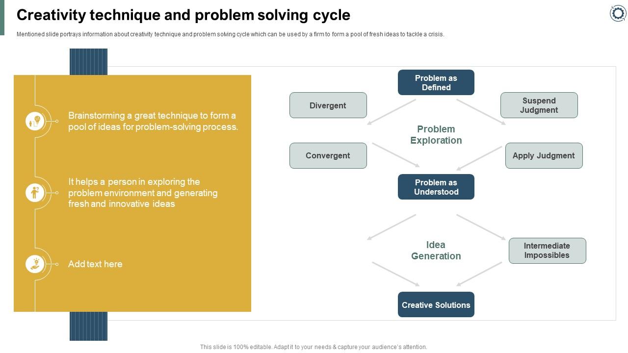 Effectively Handling Crisis To Restore Creativity Technique And Problem ...