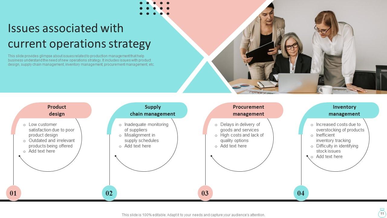 Efficient Operations Planning To Increase Productivity Powerpoint