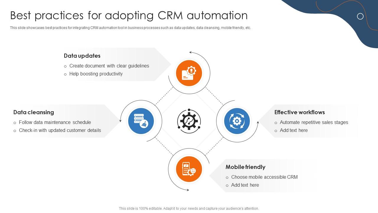 Efficient Sales Processes With Crm Best Practices For Adopting Crm Efficient Sales Processes With Crm Best Practices For Adopting Crm