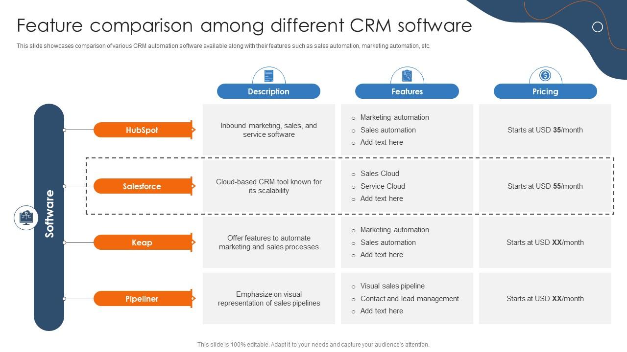 Efficient Sales Processes With Crm Feature Comparison Among Different Efficient Sales Processes With Crm Feature Comparison Among Different