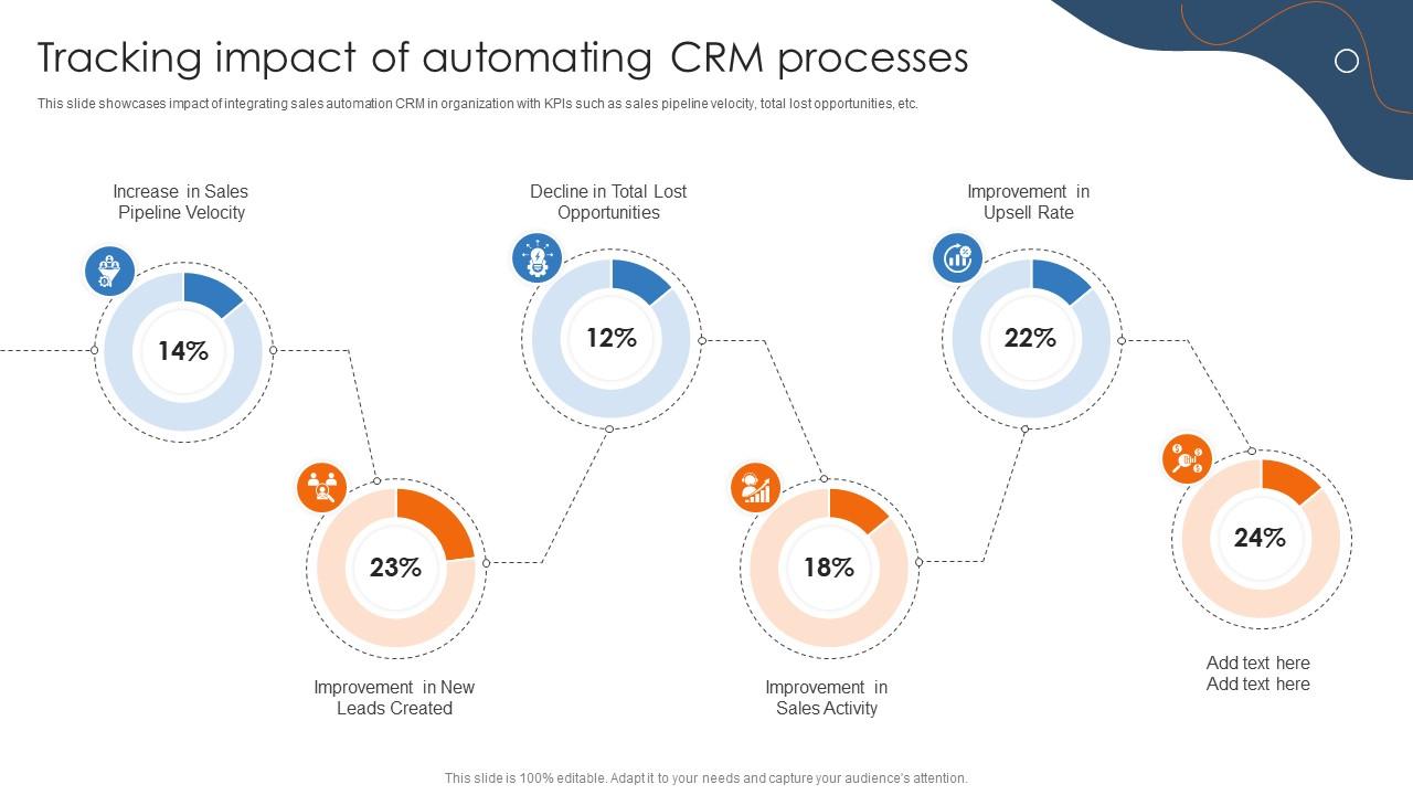 Efficient Sales Processes With Crm Tracking Impact Of Automating Crm Efficient Sales Processes With Crm Tracking Impact Of Automating Crm