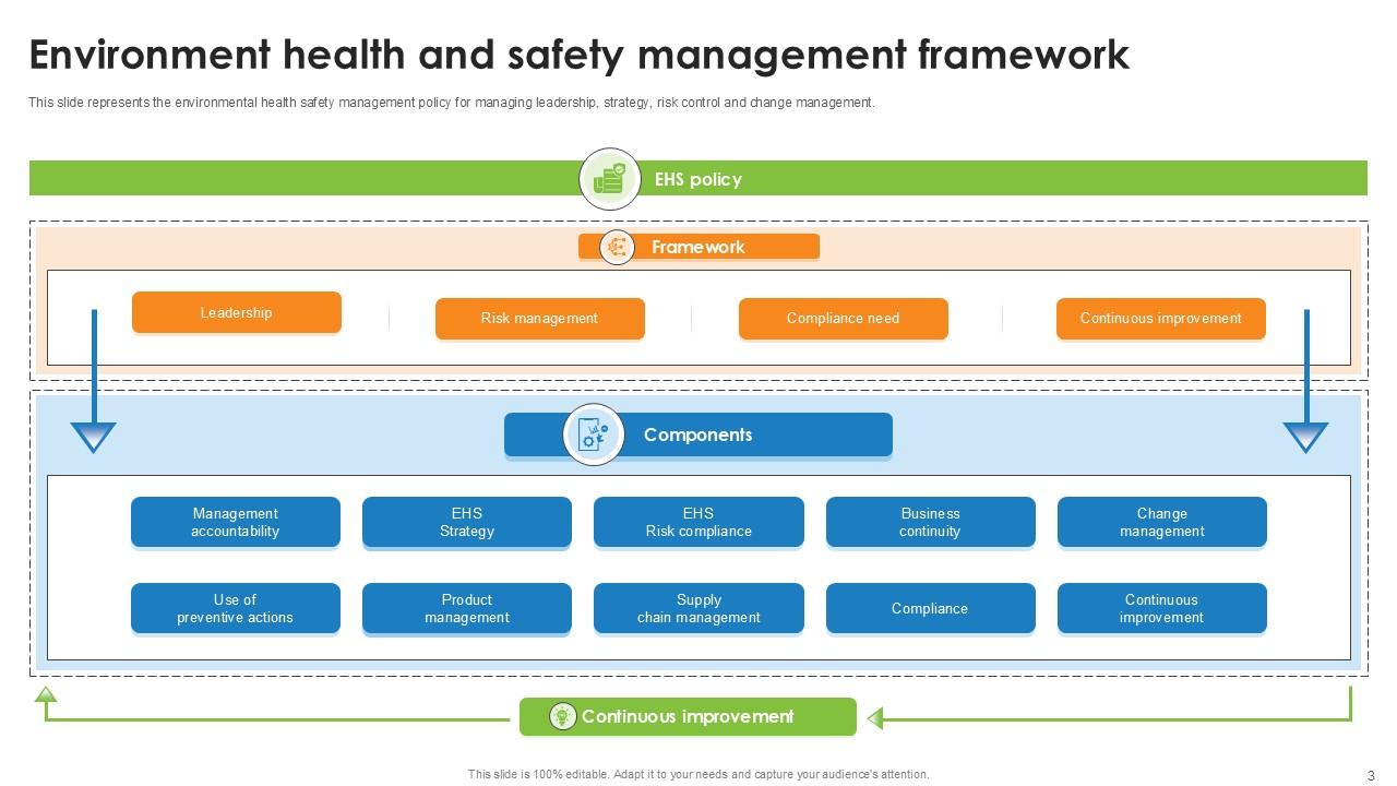 Top 10 Ehs Management PowerPoint Presentation Templates in 2026