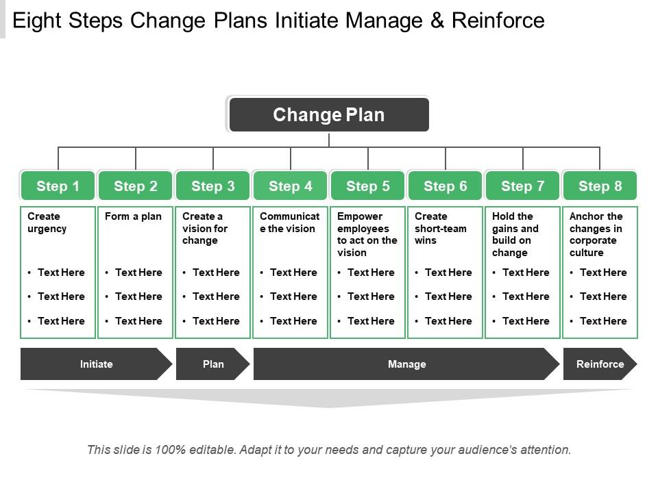 eight_steps_change_plans_initiate_manage_and_reinforce_Slide01