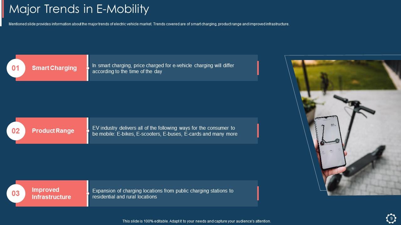 Electric Scooter Startup Pitch Deck Ppt Template Presentation