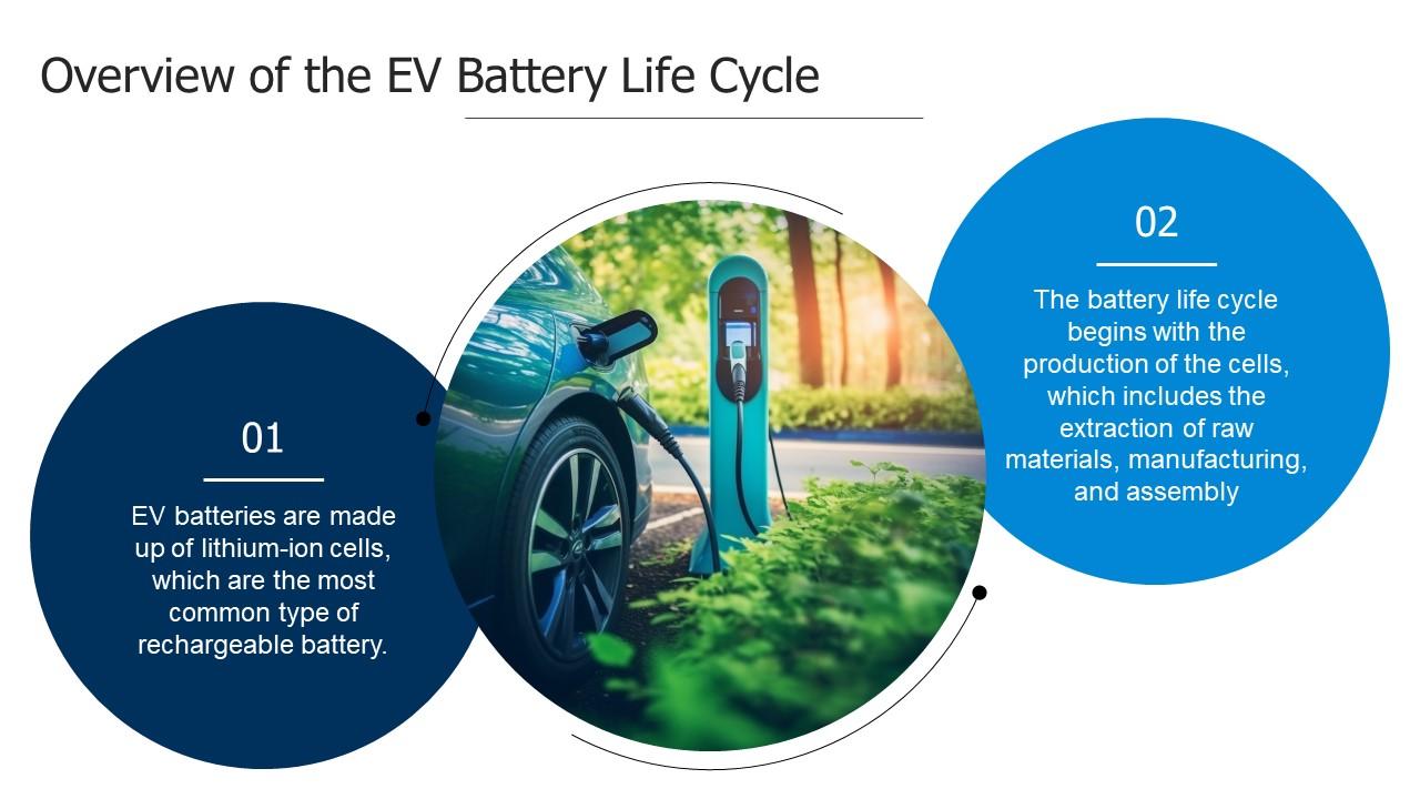 Electric Vehicle Battery Life Cycle Powerpoint Presentation And Google