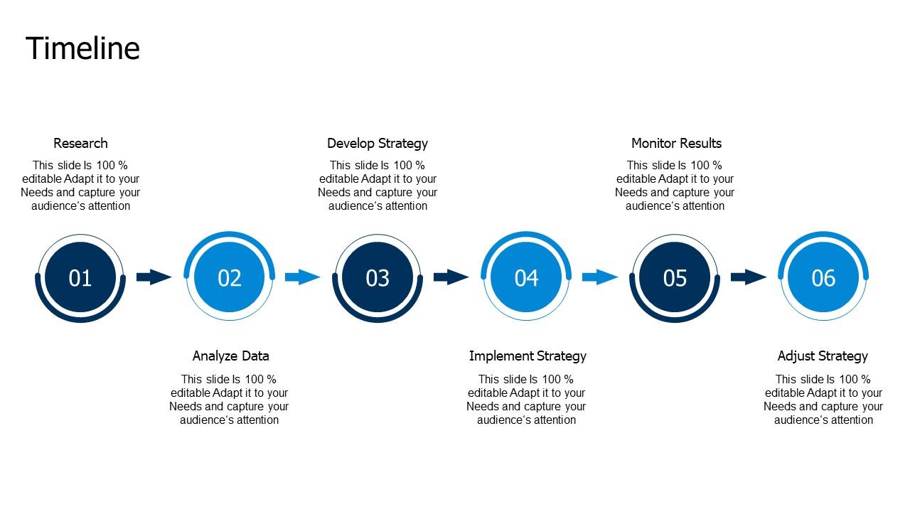 Electric Vehicle Battery Life Cycle Powerpoint Presentation And Google
