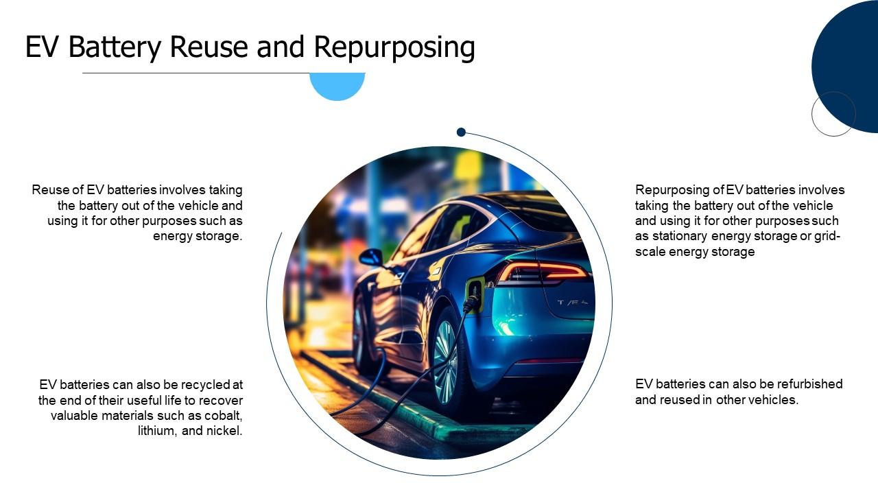 Electric Vehicle Battery Life Cycle Powerpoint Presentation And Google