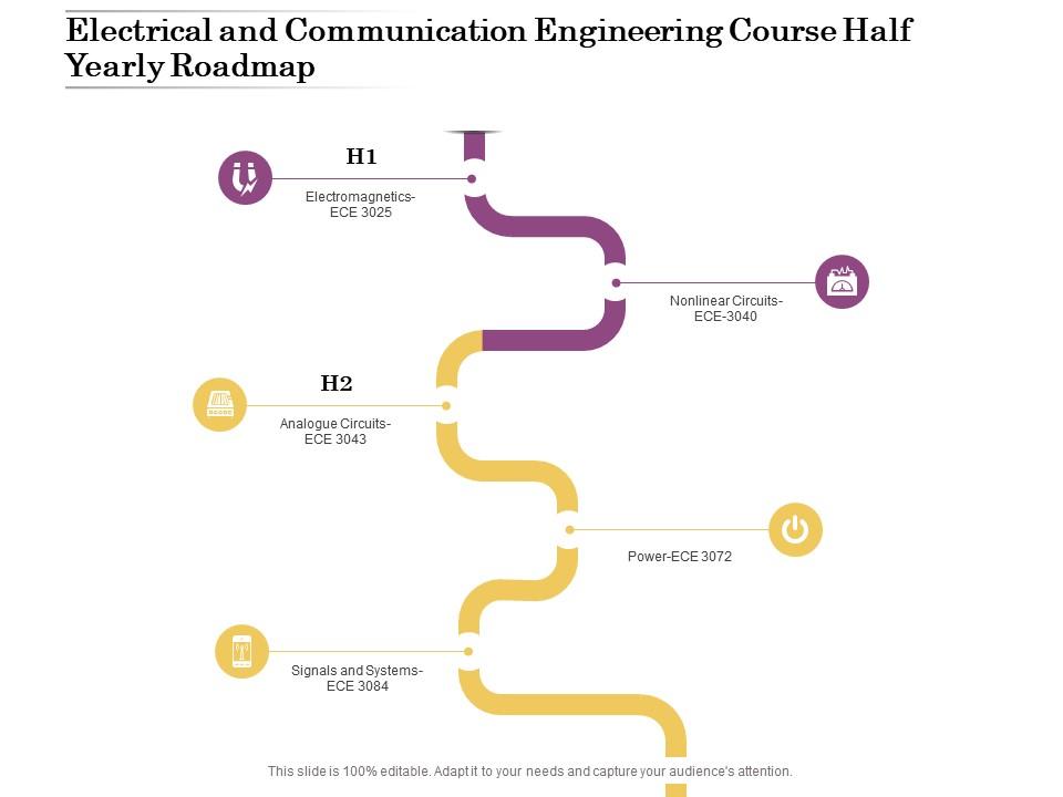Electrical And Communication Engineering Course Half Yearly Roadmap