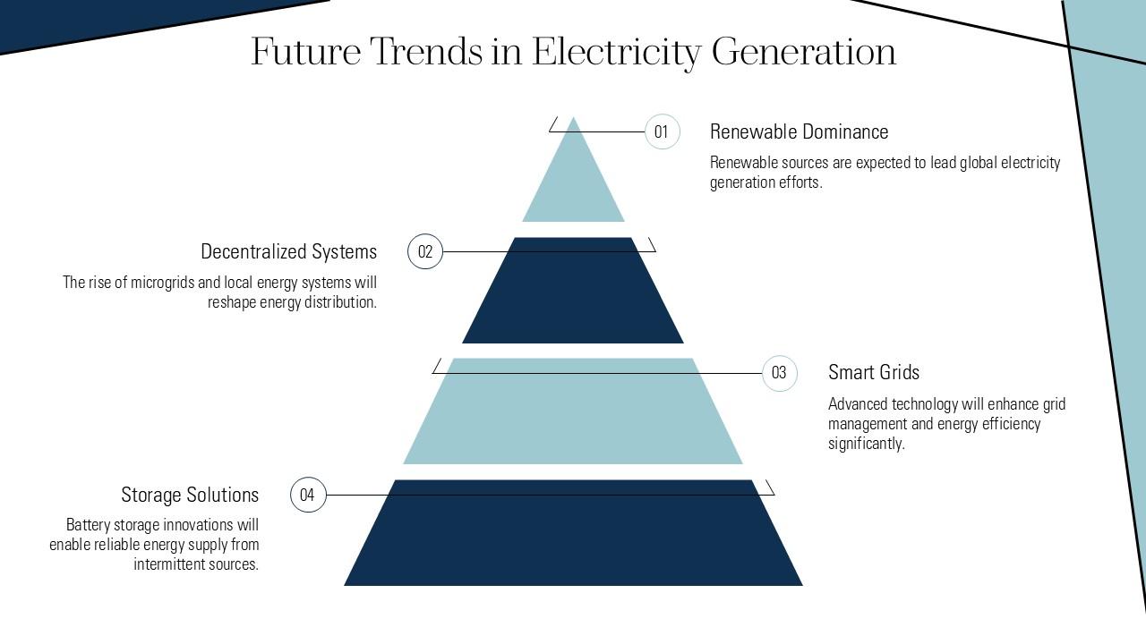 Power Generations Top 10 Ppt Electricity Energy Powerpoint Presentation Templates In 2026 ...