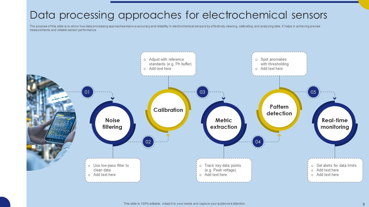 Top 10 Electrochemical Sensors PowerPoint Presentation Templates in 2026