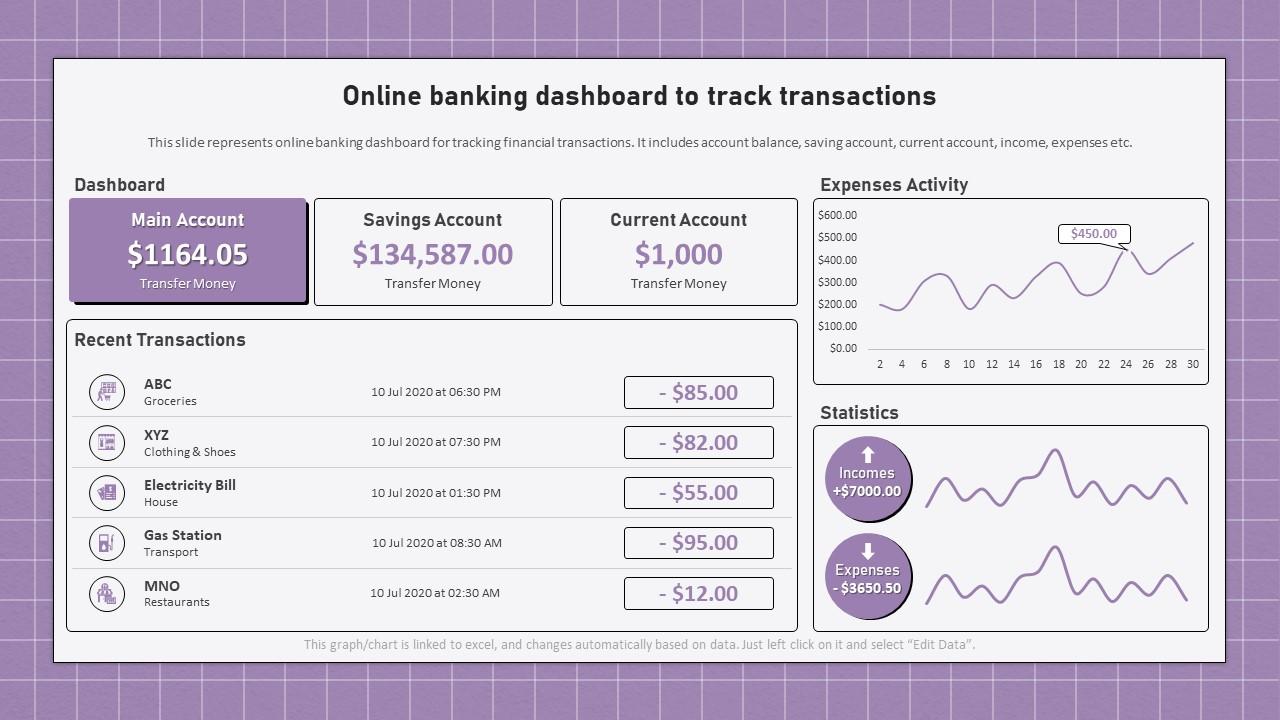 Electronic Banking Management Online Banking Dashboard To Track