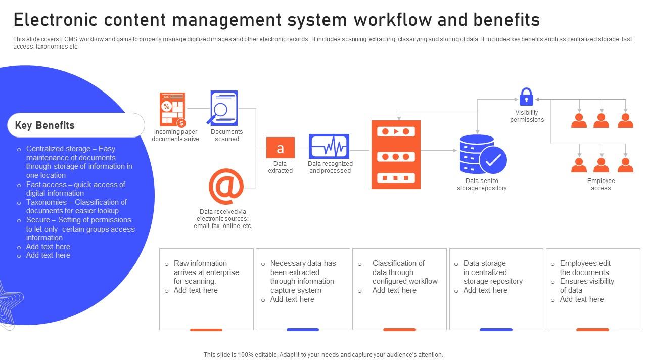 Electronic Content Management System Workflow And Benefits PPT Example