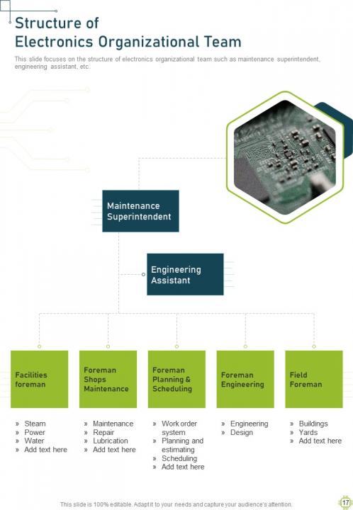 Electronics organizational proposal example document report doc pdf ppt Slide17