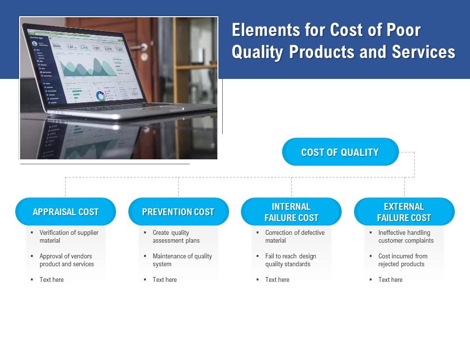 Elements For Cost Of Poor Quality Products And Services Presentation