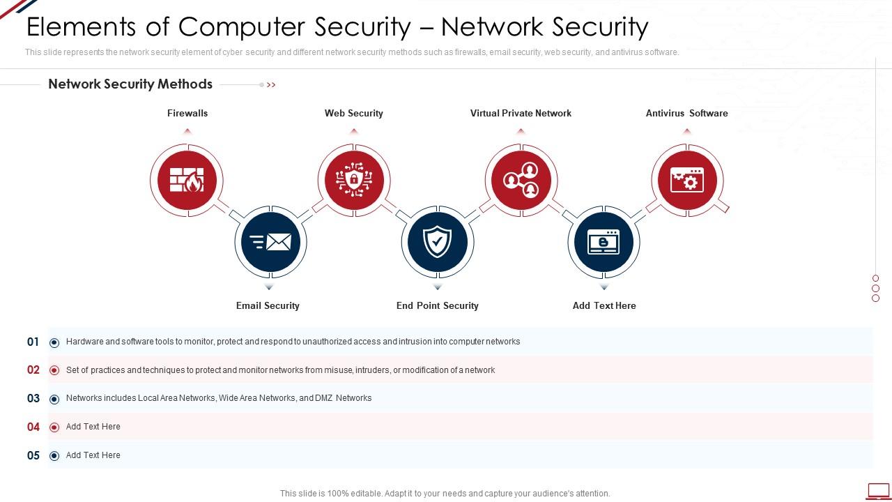 Elements of computer security network security computer system security