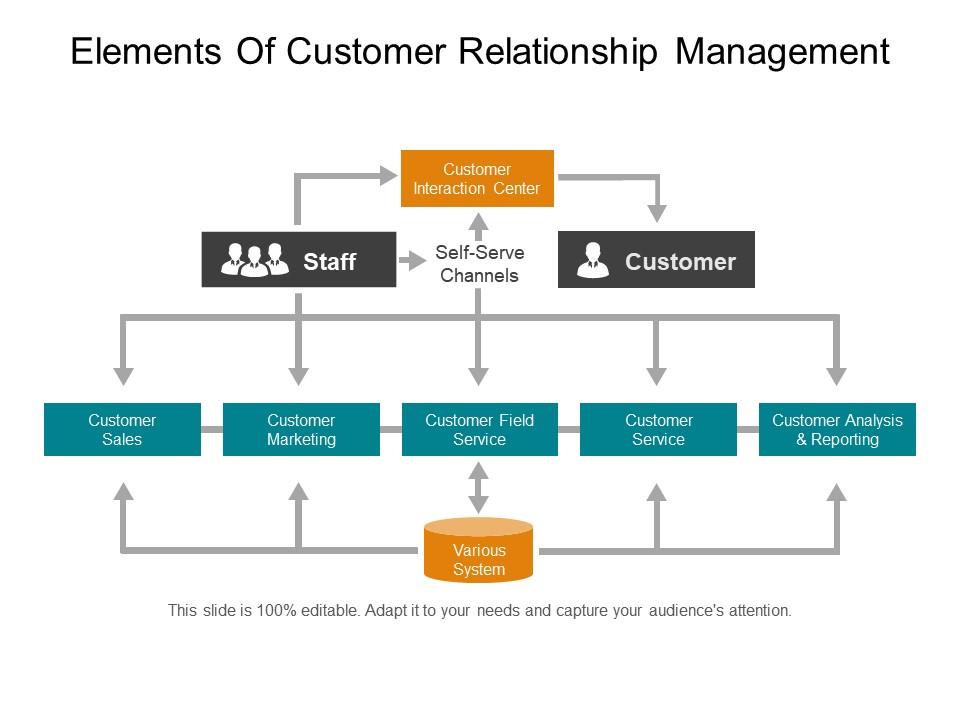 elements_of_customer_relationship_management_powerpoint_topics_Slide01