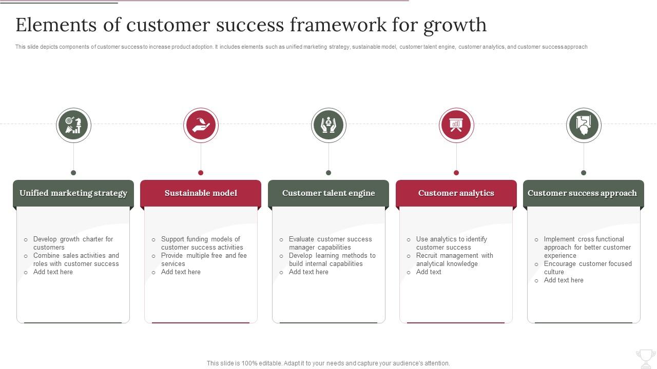Elements Of Customer Success Framework For Growth Slide01