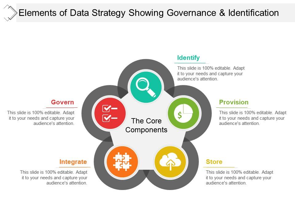 Elements of data strategy showing governance and identification Slide01