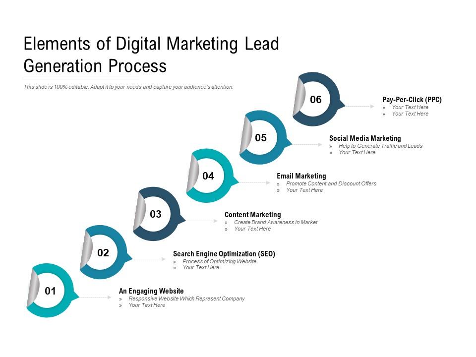 Fantastisk opdagelse orkester Elements of digital marketing lead generation process | Presentation  Graphics | Presentation PowerPoint Example | Slide Templates